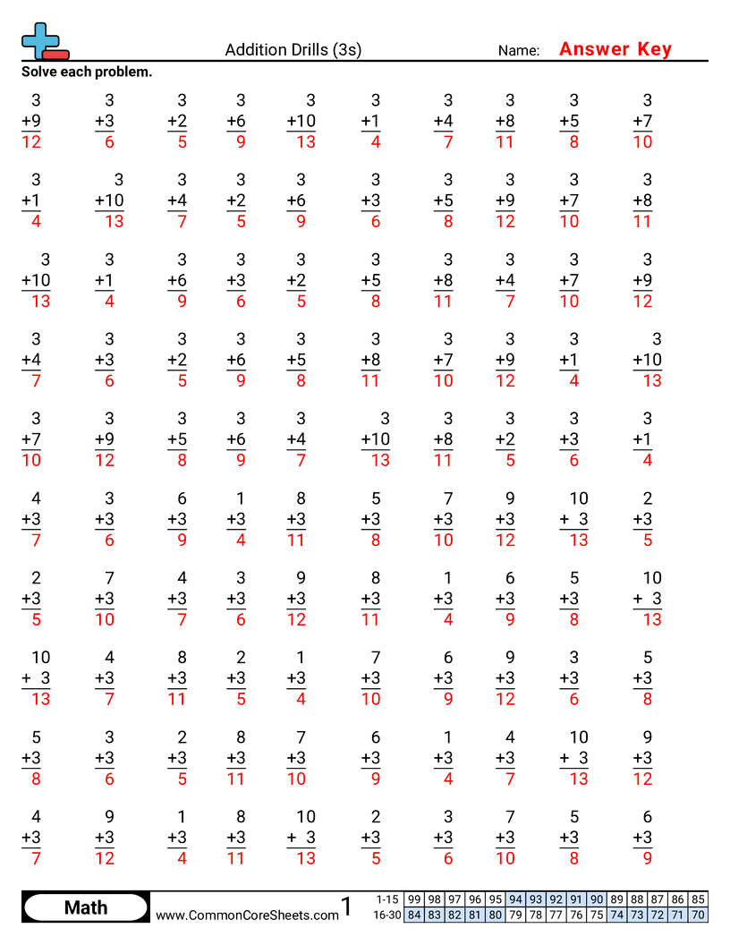 Math Drills Worksheets - 3s worksheet