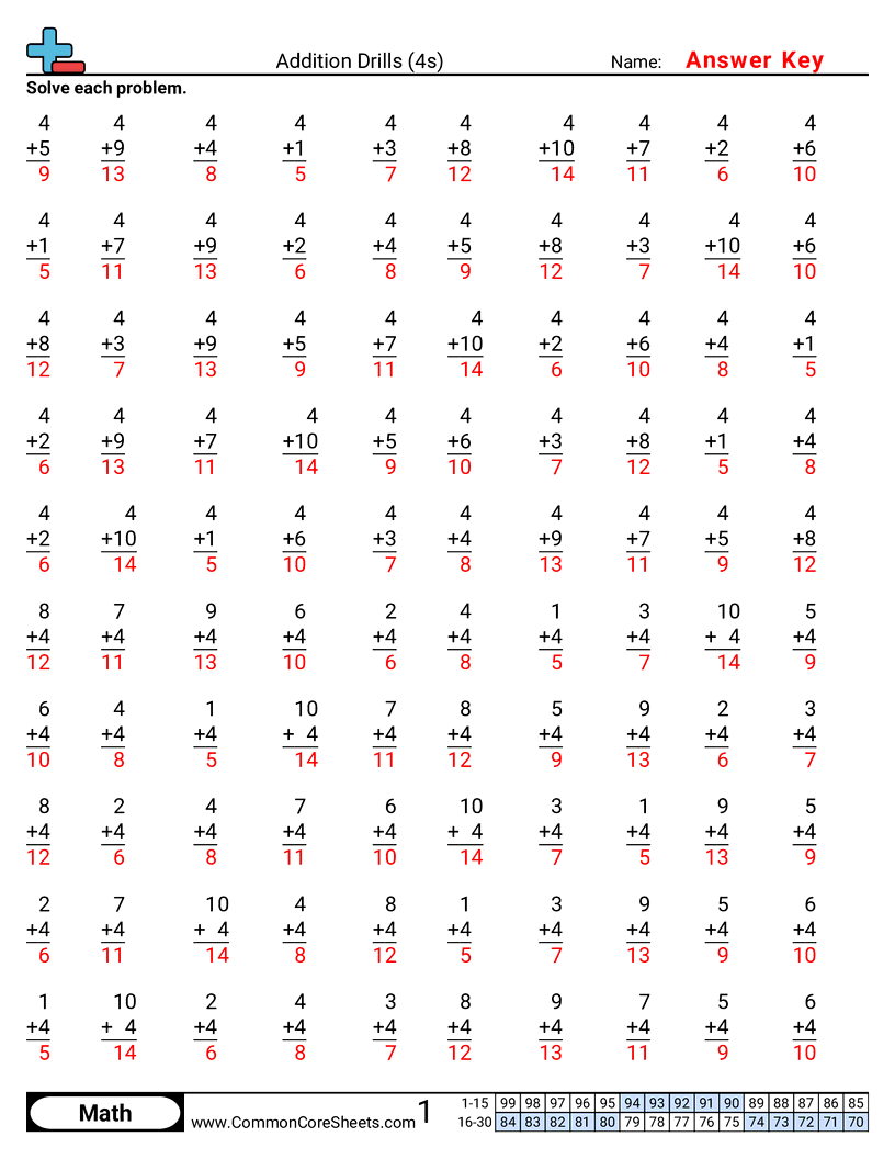 Math Drills Worksheets - 4s worksheet