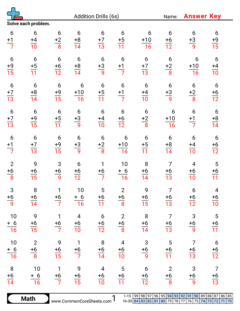 Math Drills Worksheets - 6s worksheet
