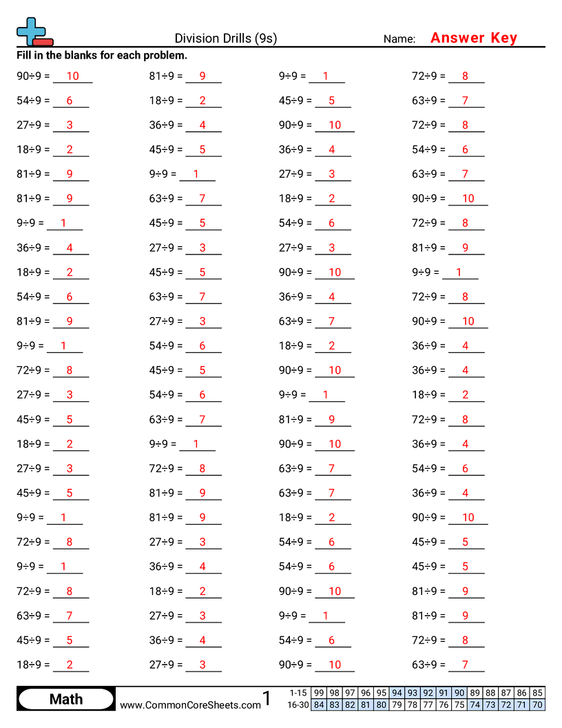 Math Drills Worksheets - 9s worksheet