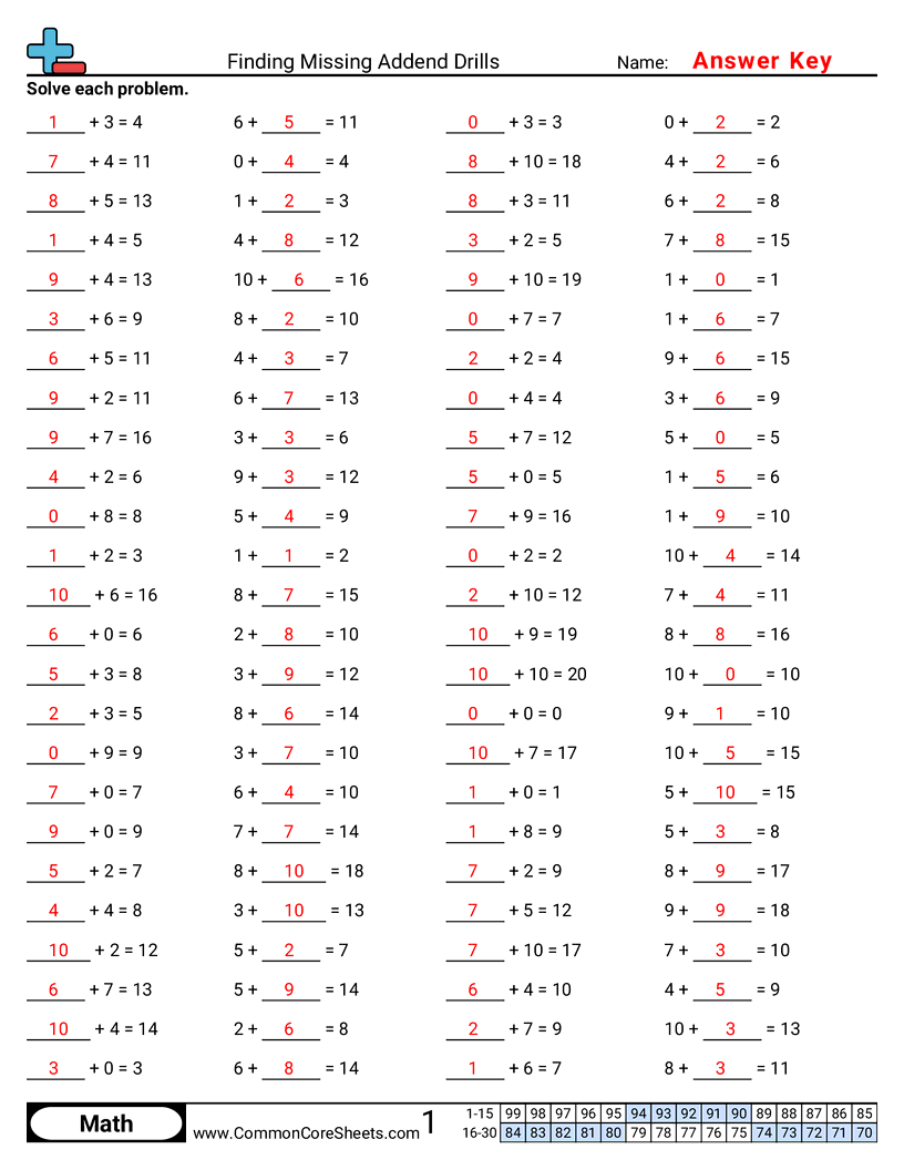 Math Drills Worksheets - finding-missing-addend-drills worksheet