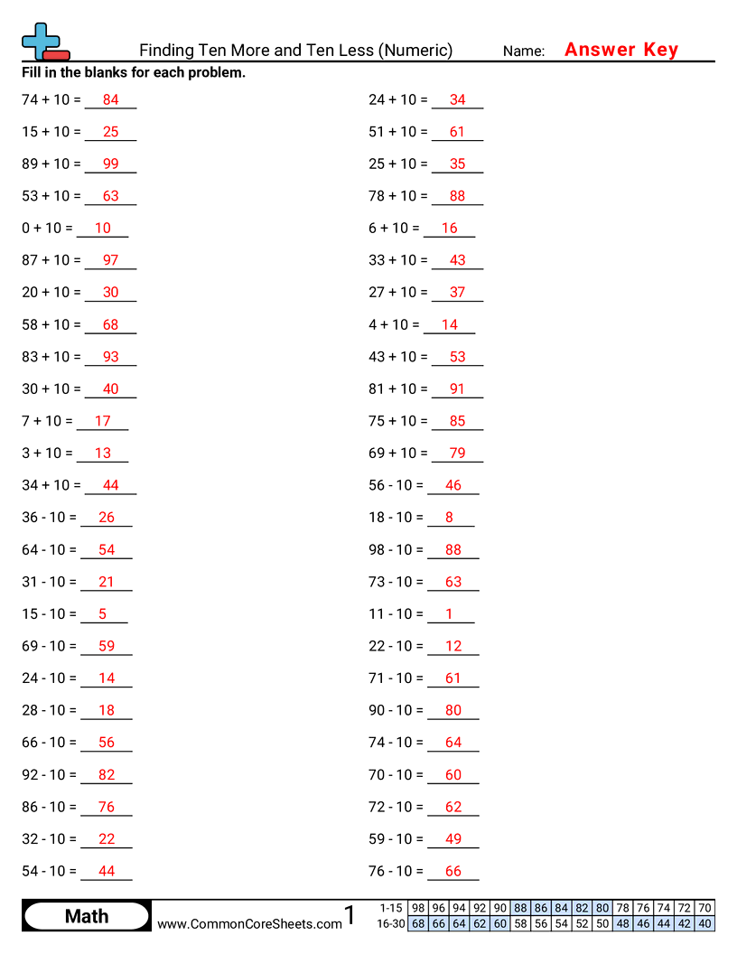 Math Drills Worksheets - finding-ten-more-and-ten-less-numeric worksheet