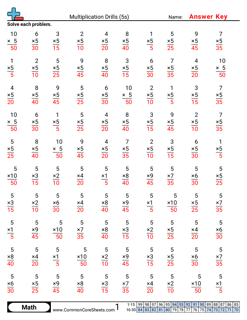 Multiplication Worksheets - 5s worksheet