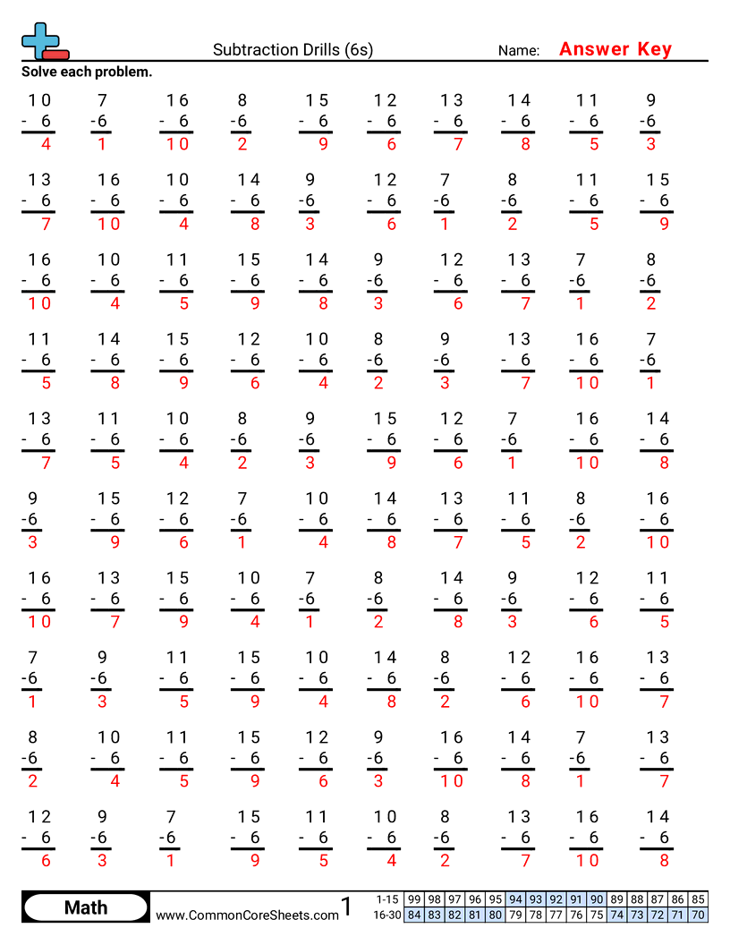Subtraction Worksheets - 6s worksheet