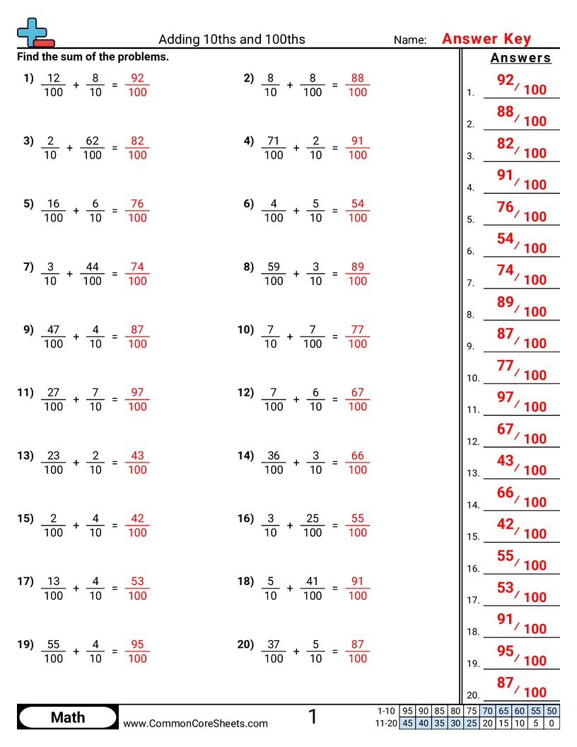  - adding-10ths-and-100ths worksheet