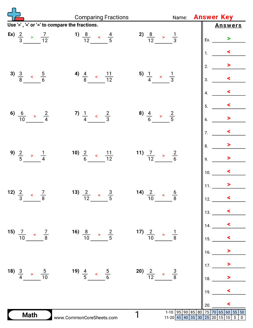4nf2 Worksheets - comparing-numerically-different-denominator worksheet