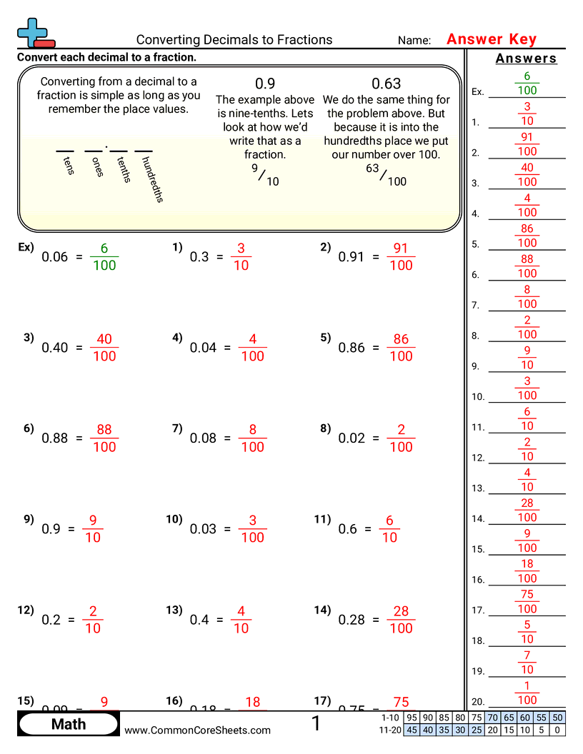 4.N.4.1 Worksheets - converting-decimals-to-fractions-10ths-100ths worksheet