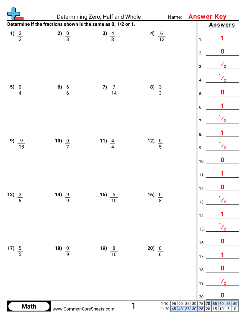 3nf3d Worksheets - determining-zero-half-and-whole-with-fractions worksheet