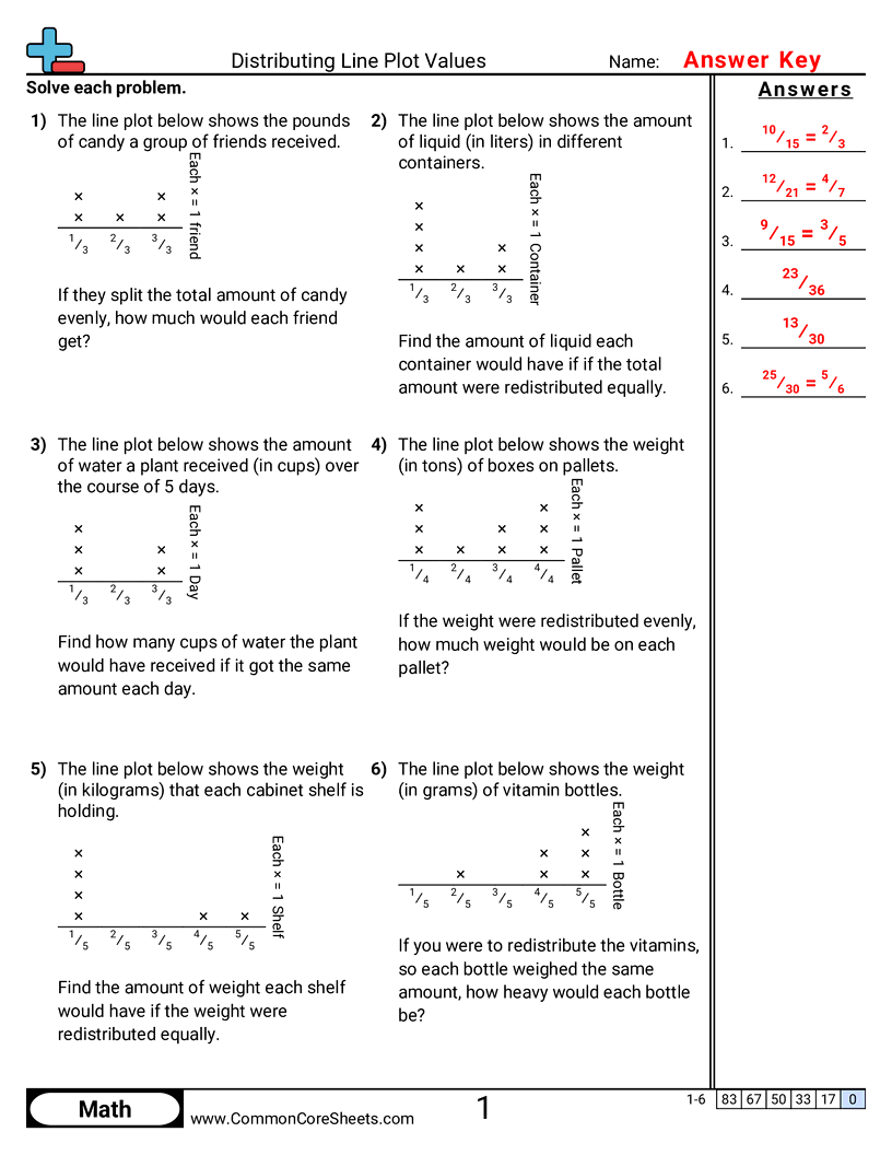 5md2 Worksheets - distributing-line-plots-values worksheet