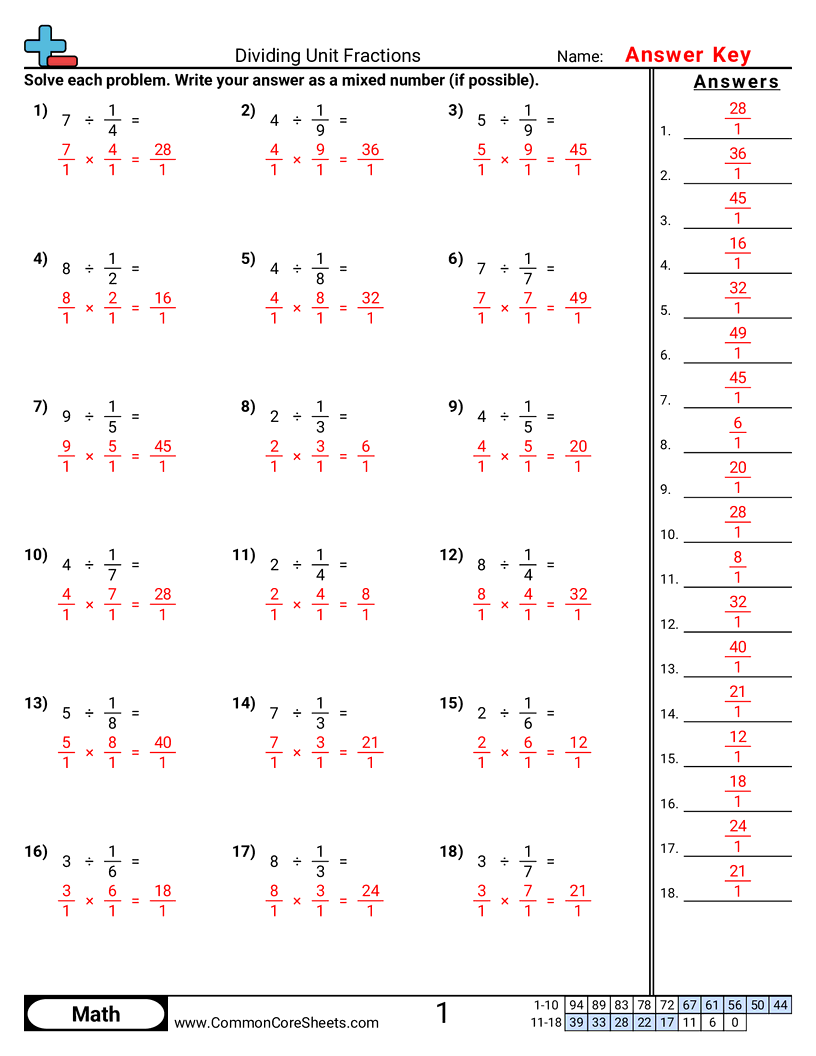 5nf7b Worksheets - dividing-by-unit-fractions worksheet