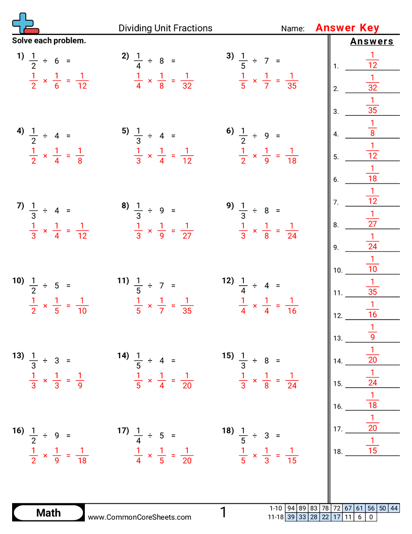 5nf7a Worksheets - dividing-unit-fractions worksheet