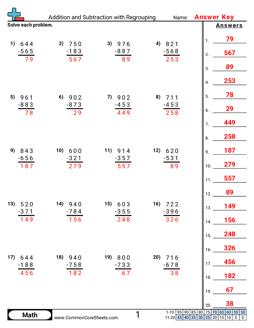 Addition Worksheets - addition-and-subtraction-with-regrouping worksheet