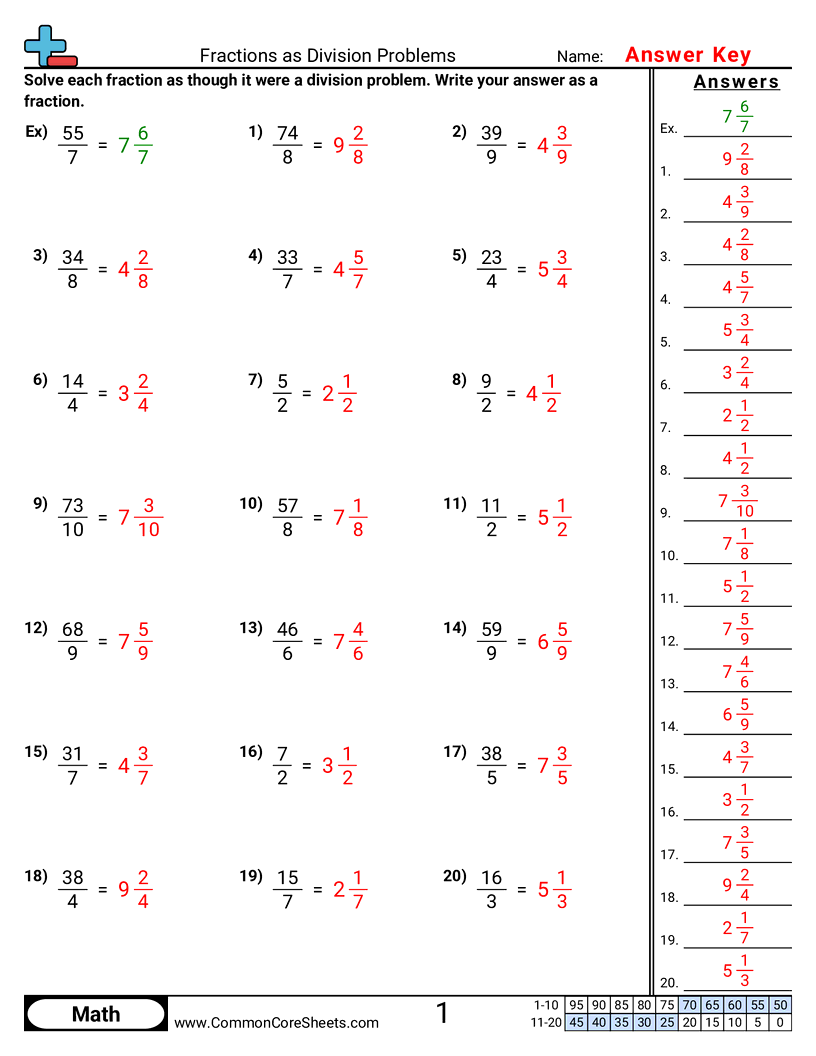 5nf3 Worksheets - fractions-as-division-problems worksheet