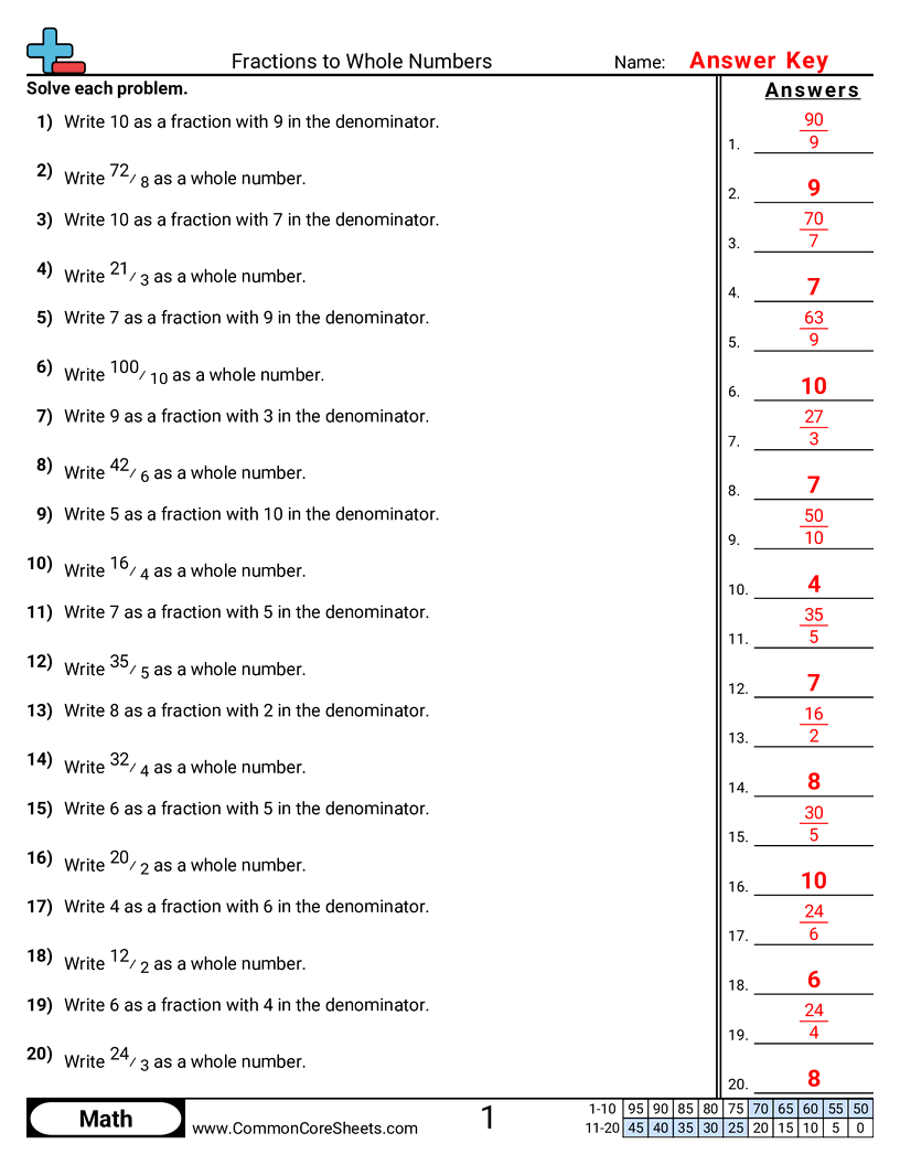 3nf3c Worksheets - fractions-to-whole-numbers worksheet