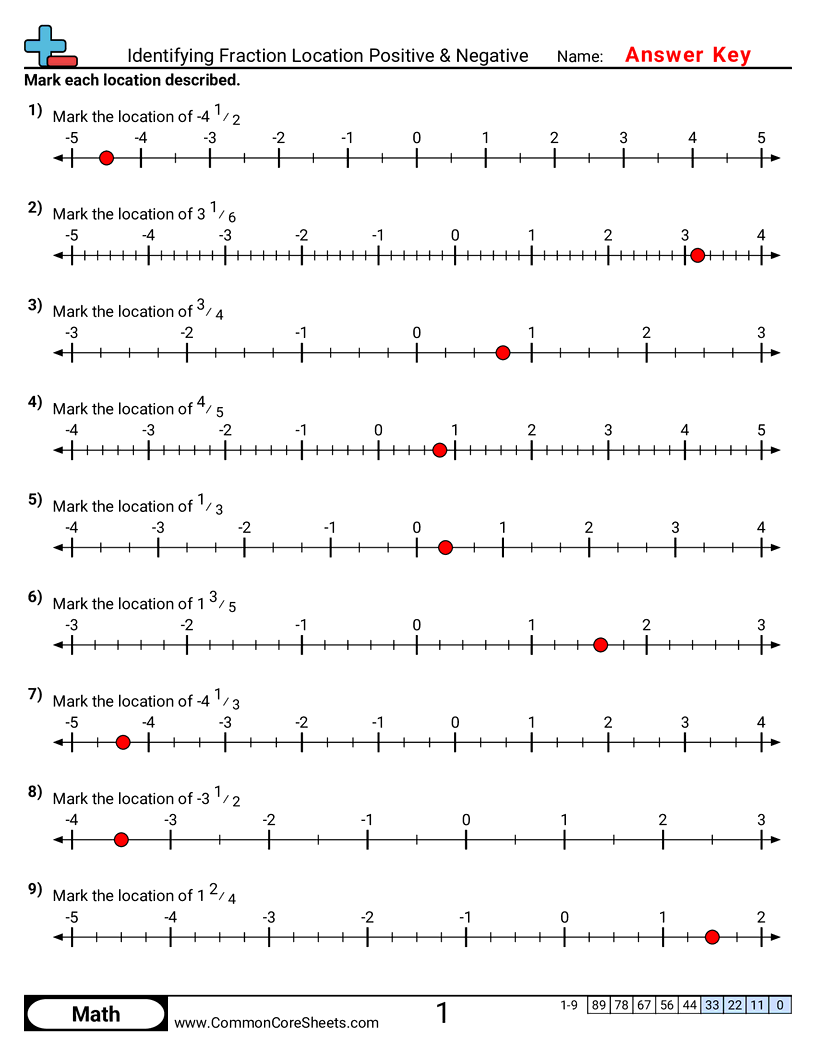 6ns6c Worksheets - identifying-fraction-location-positive-and-negative worksheet