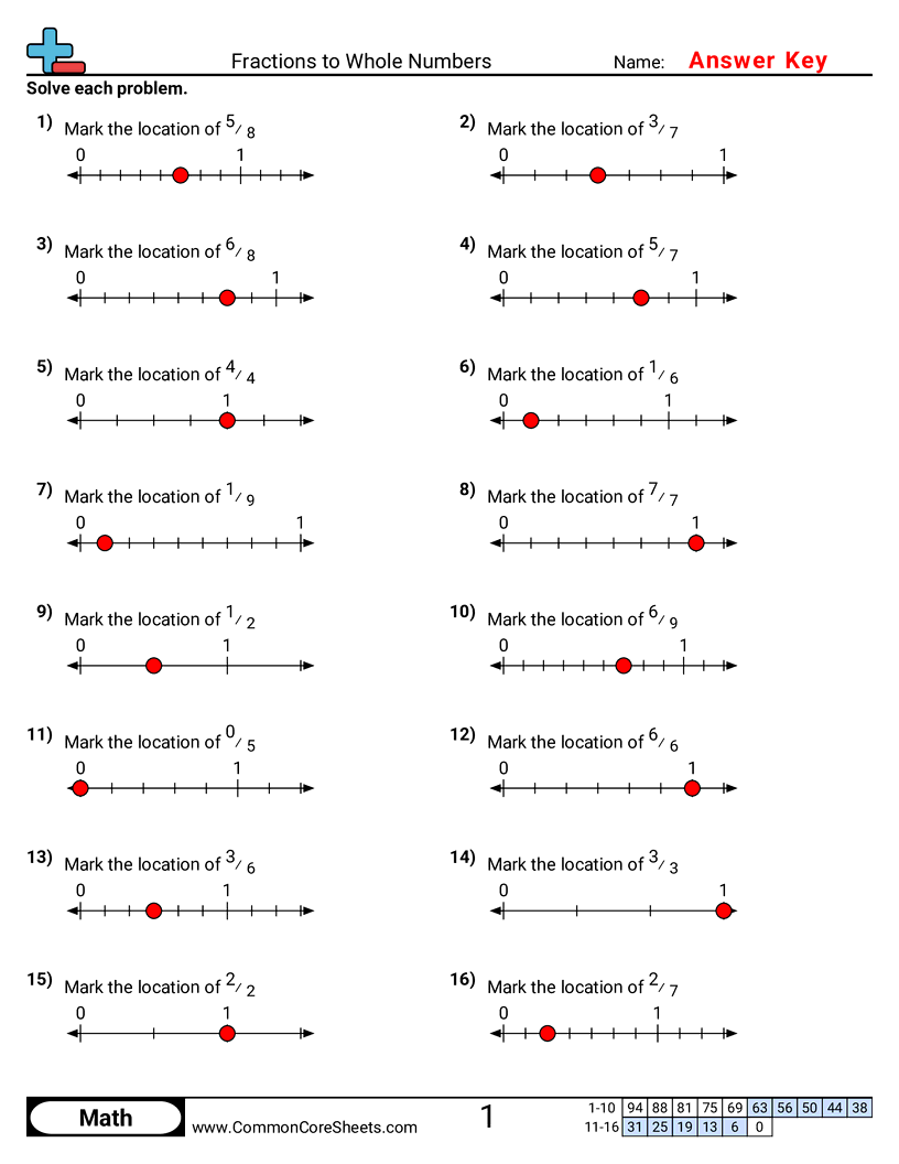 3nf3c Worksheets - identifying-fraction-location-on-a-number-line worksheet