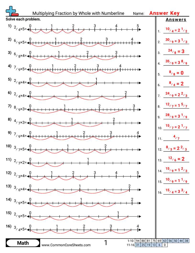 5nf4a Worksheets - multiplying-fraction-by-whole-with-numberline worksheet