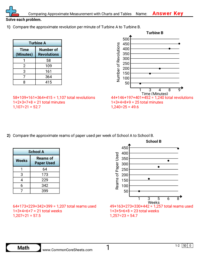 8ee5 Worksheets - comparing-approximate-measurement-with-charts-and-tables worksheet