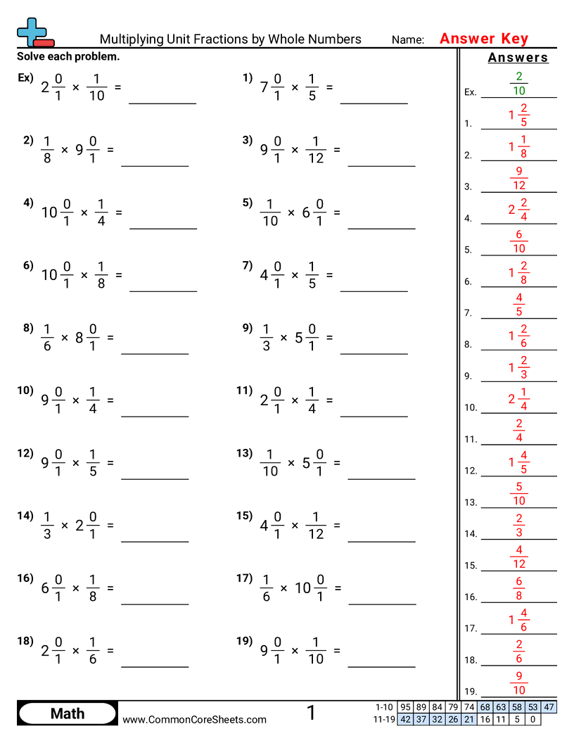 4nf4a Worksheets - multiplying-unit-fractions-by-whole-numbers worksheet