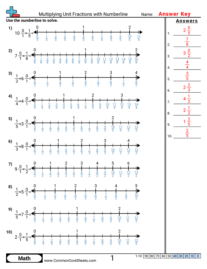 4nf4a Worksheets - multiplying-unit-fractions-with-numberlines worksheet