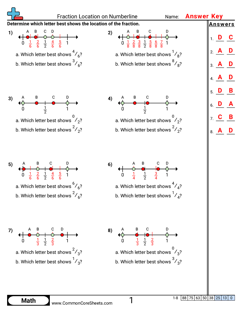 3nf2a Worksheets - finding-fractions-on-number-line worksheet