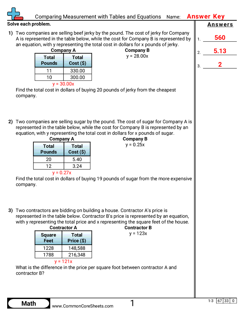 8ee5 Worksheets - comparing-measurement-with-tables-and-equations worksheet