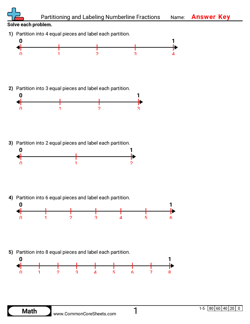 3nf2a Worksheets - partitioning-and-labeling-numberline-fractions worksheet
