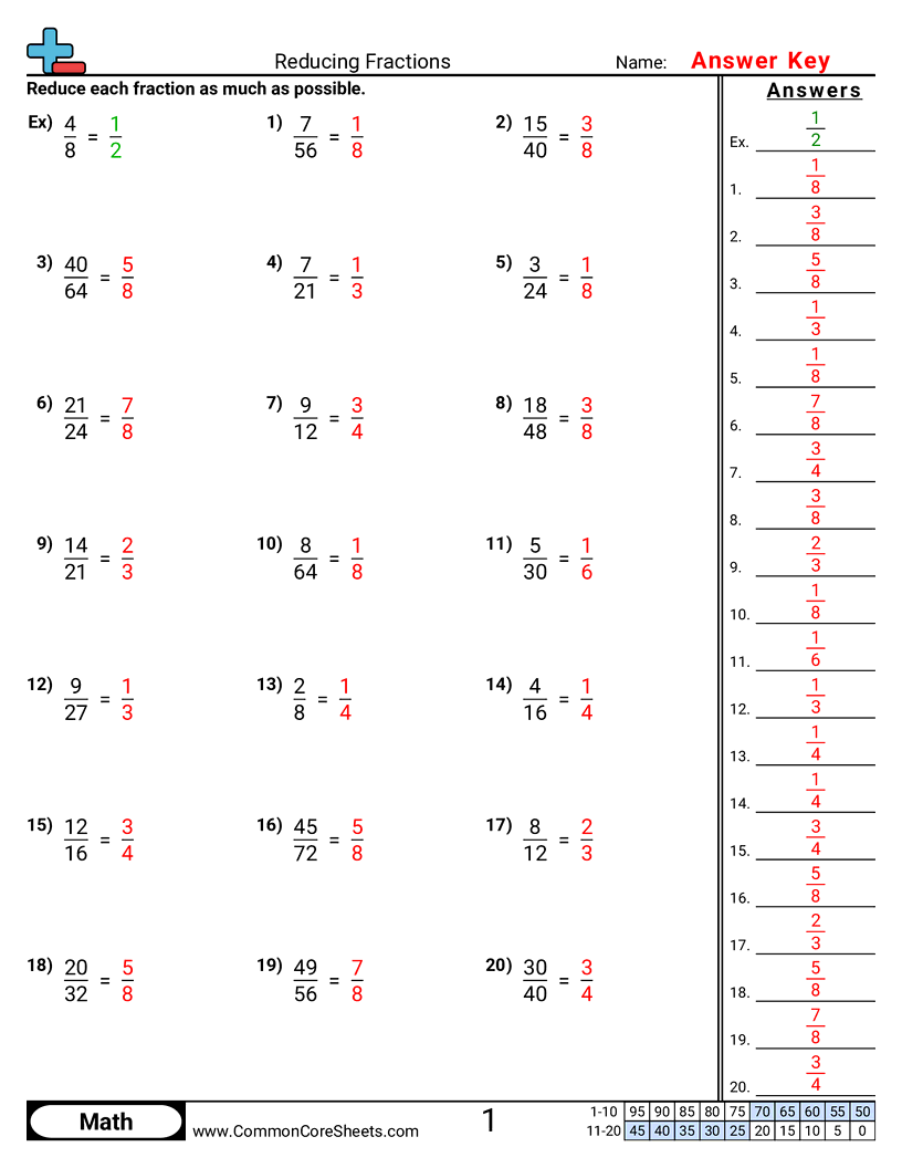 4nf1 Worksheets - reducing-fractions worksheet