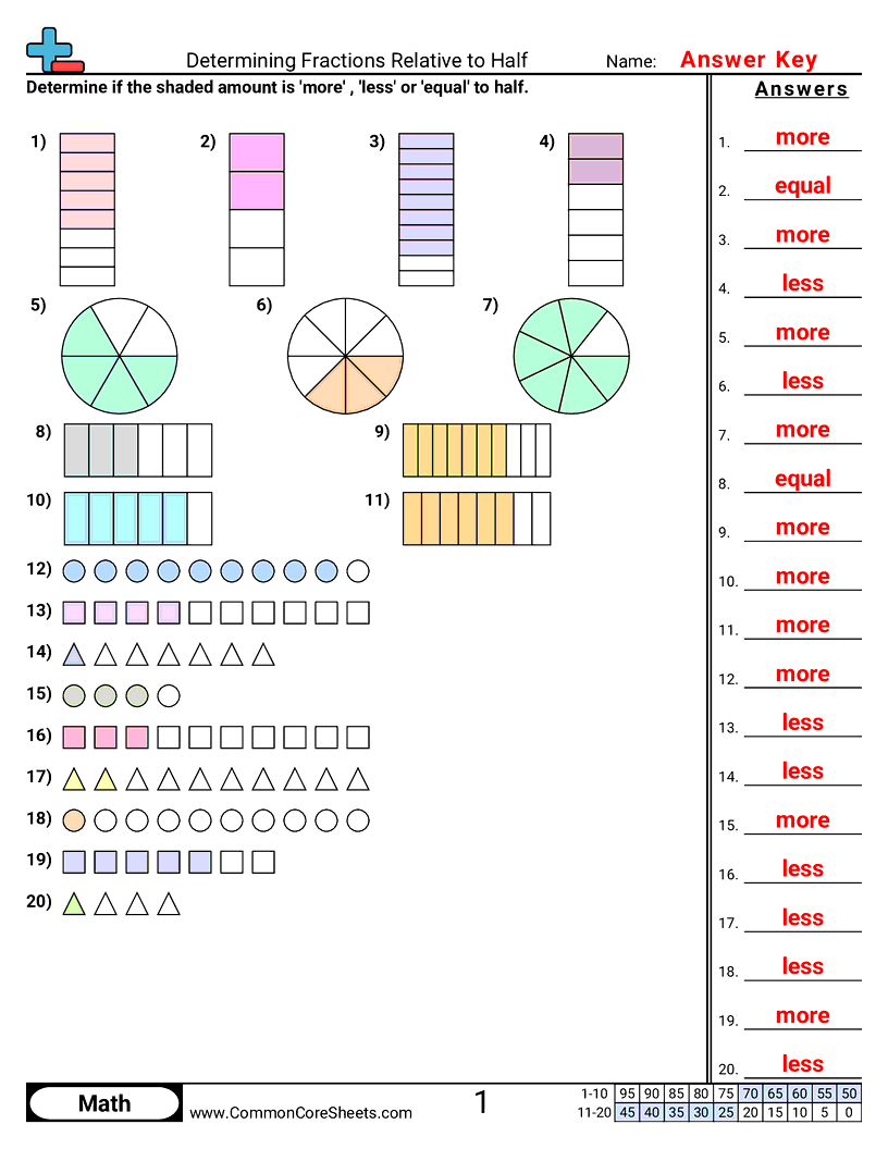 4nf2 Worksheets - determining-value-relative-to-half worksheet