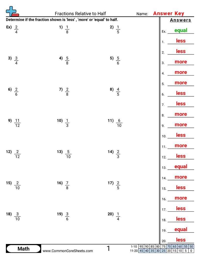 4nf2 Worksheets - less-more-or-equal-to-half-evenly-divisible worksheet
