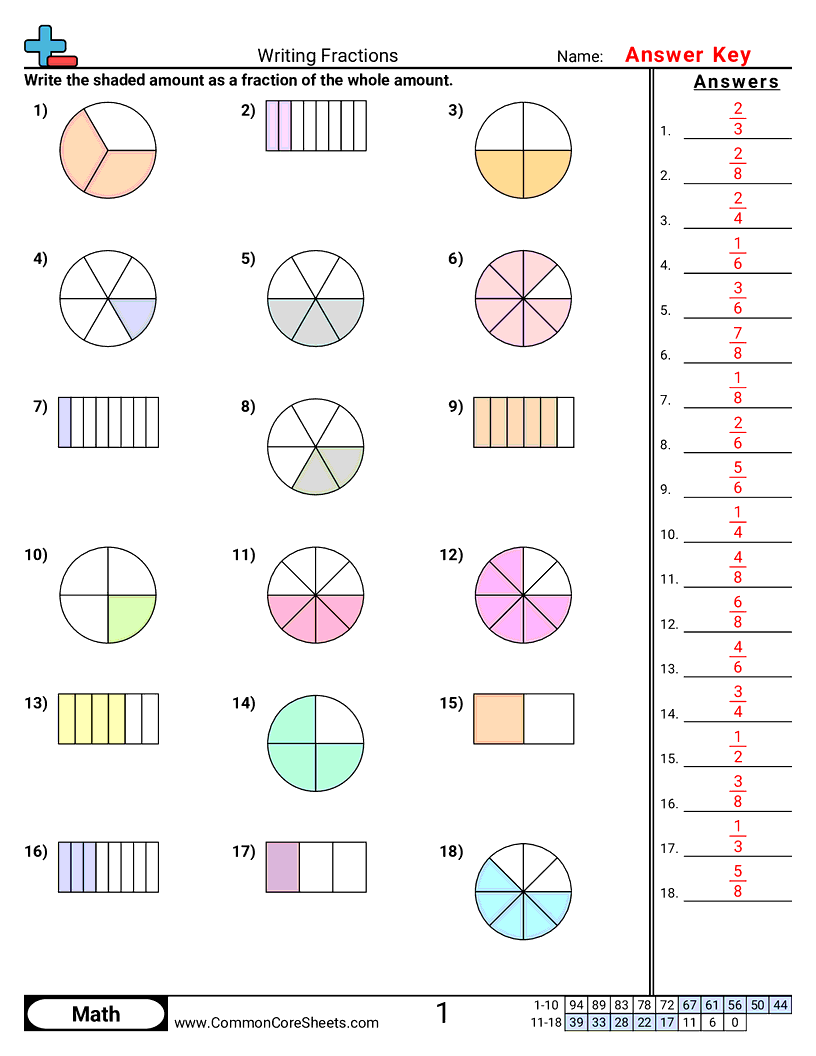 3nf1 Worksheets - writing-fractions worksheet