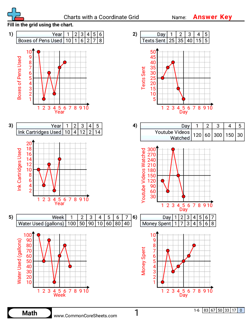 Grid Worksheets - charts-with-a-coordinate-grid worksheet