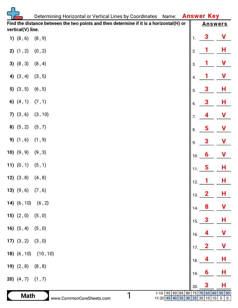Grid Worksheets - determining-horizontal-or-vertical-lines-by-coordinates worksheet