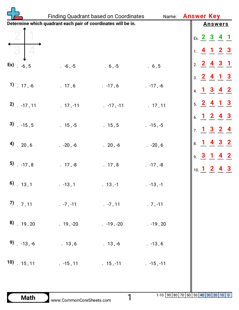 Grid Worksheets - finding-quadrant-based-on-coordinates worksheet
