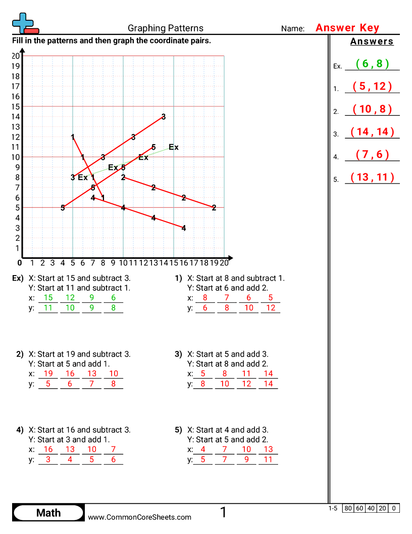 Grid Worksheets - graphing-patterns worksheet