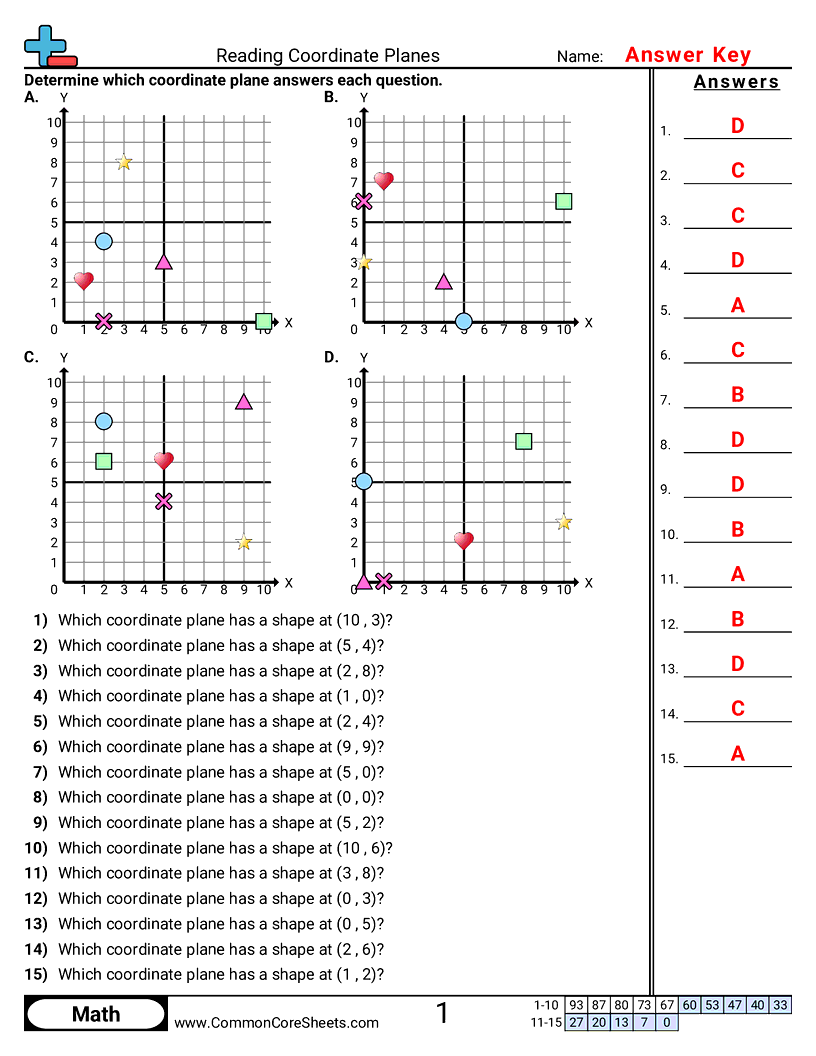 Grid Worksheets - reading-a-coordinate-plane worksheet