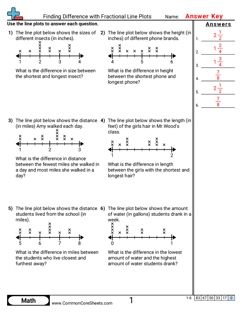 4.D.1.1 Worksheets - finding-difference-with-fractional-line-plots worksheet