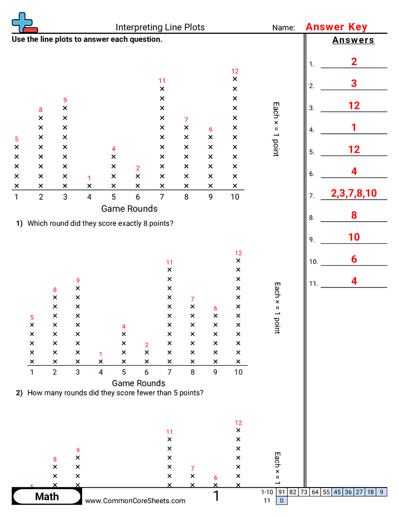 3md4 Worksheets - interpreting-a-line-plot worksheet