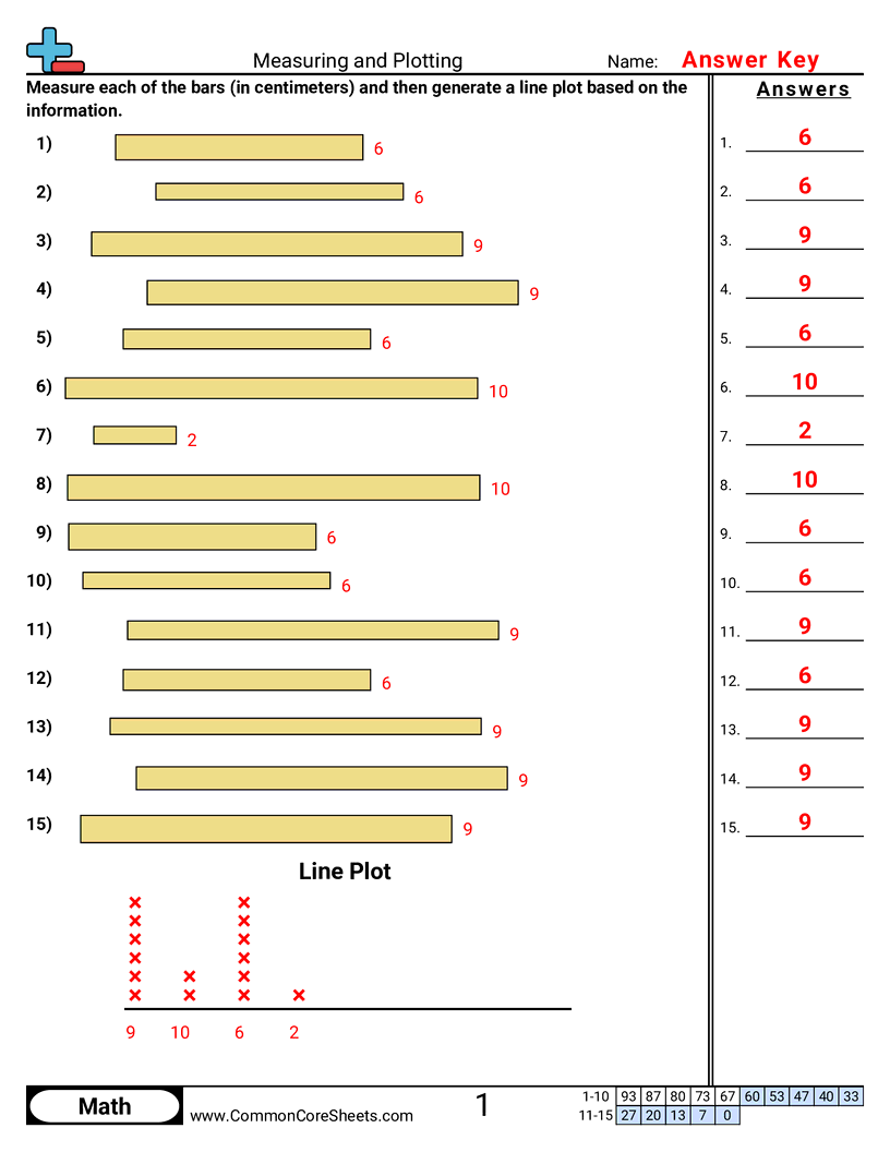 2md9 Worksheets - measuring-and-plotting-whole-numbers worksheet