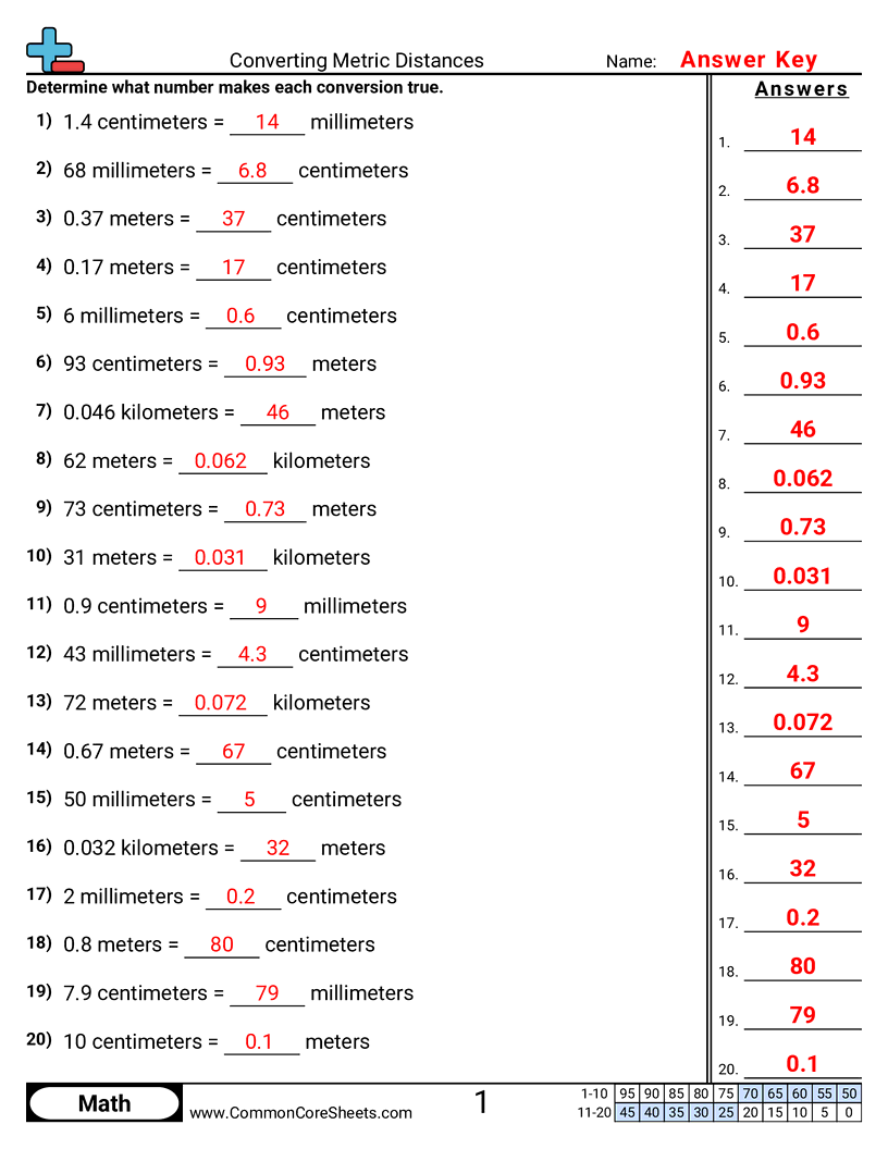 Measurement Worksheets - converting-metric-distances worksheet