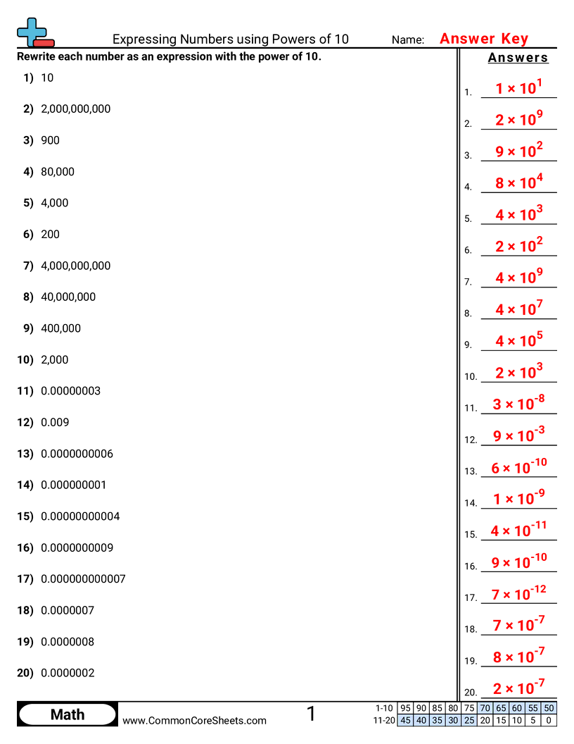 Algebra Worksheets - expressing-numbers-using-powers-of-10 worksheet