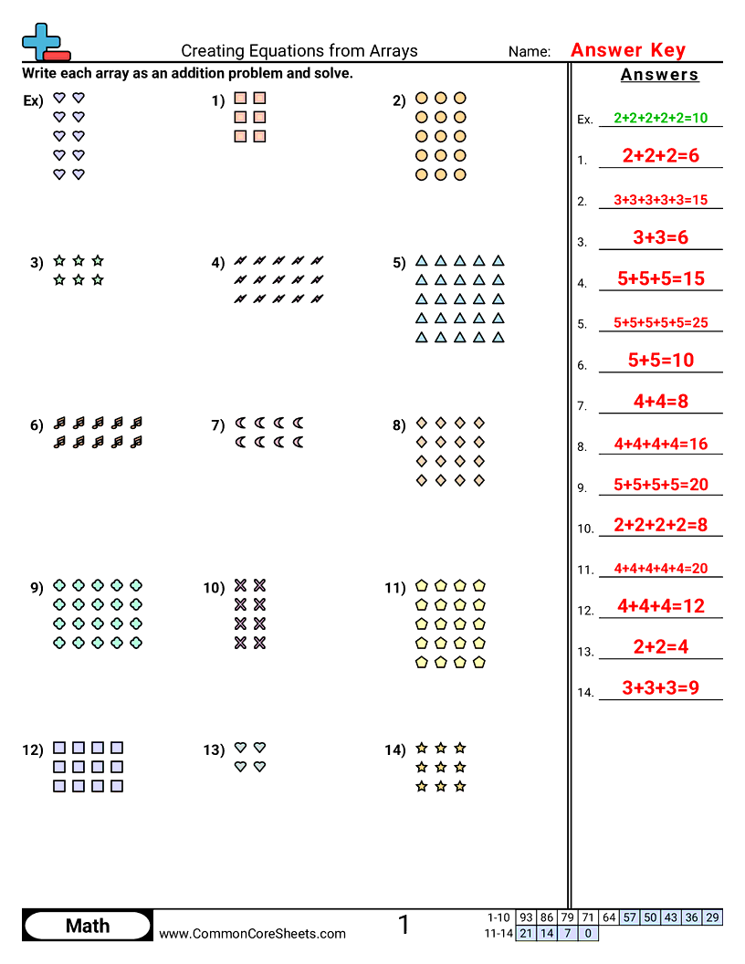 Multiplication Worksheets - creating-equations-from-arrays worksheet