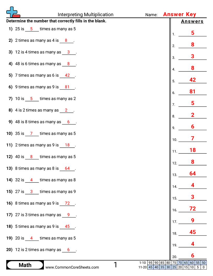 Multiplication Worksheets - interpreting-multiplication-problems worksheet