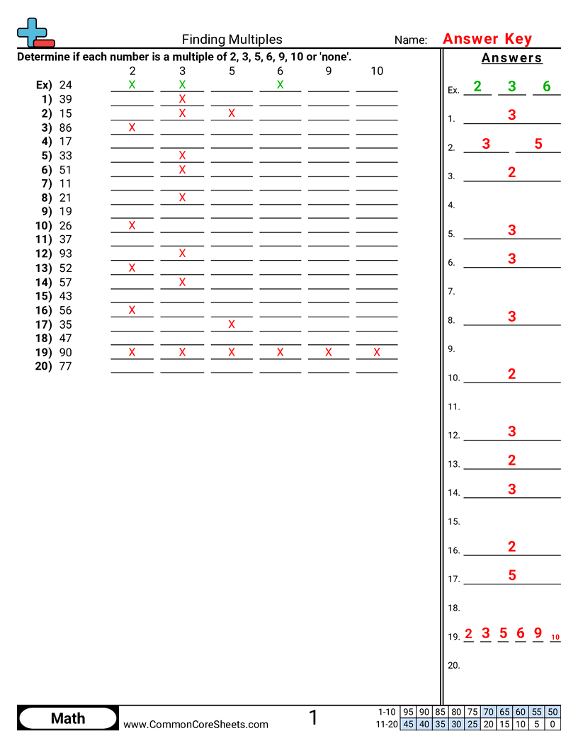 Multiplication Worksheets - finding-multiples-2-3-5-6-9-10 worksheet
