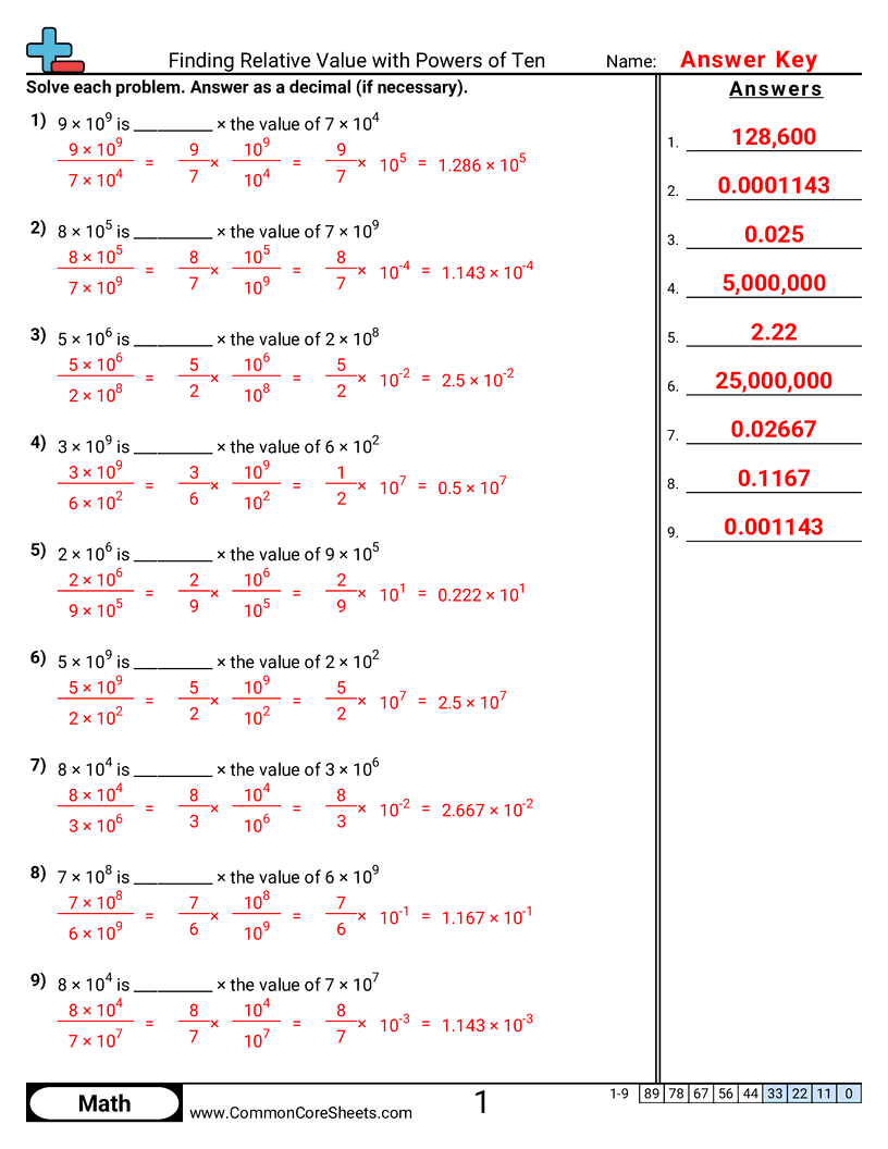 Algebra Worksheets - finding-relative-value-with-powers-of-ten worksheet