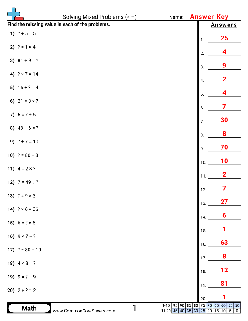 Multiplication Worksheets - solving-mixed-problems-x-d worksheet