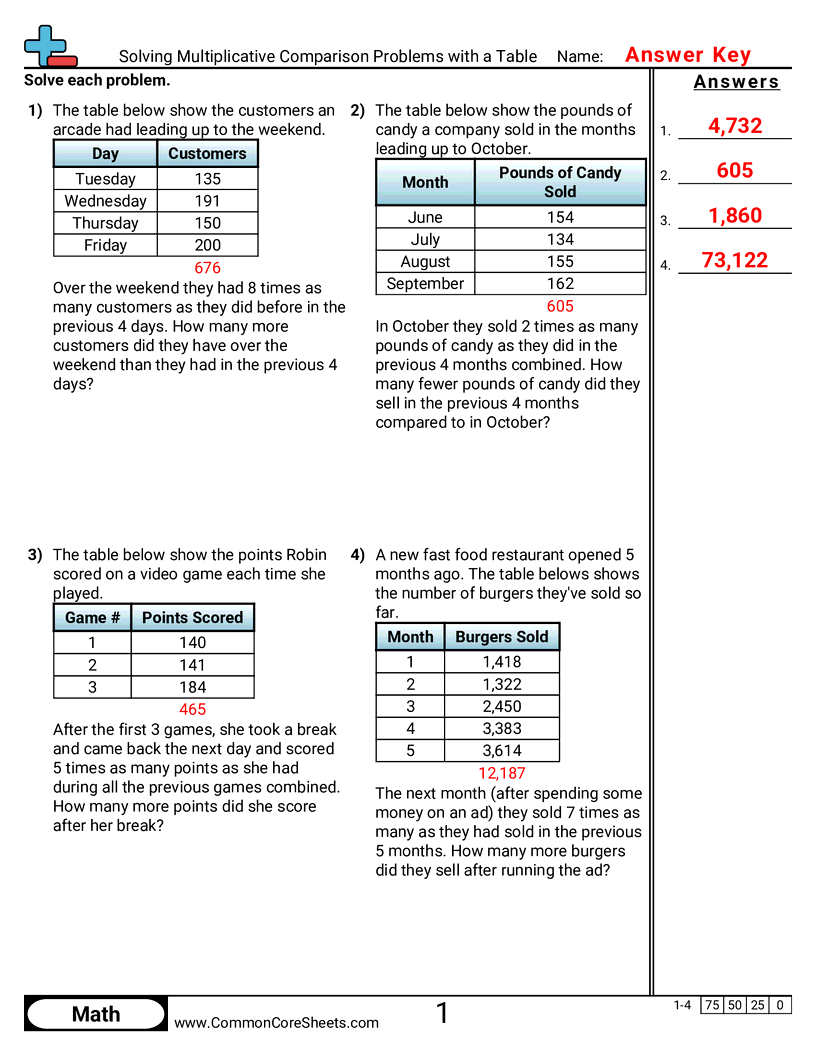Multiplication Worksheets - solving-multiplicative-comparison-problems-with-a-table worksheet