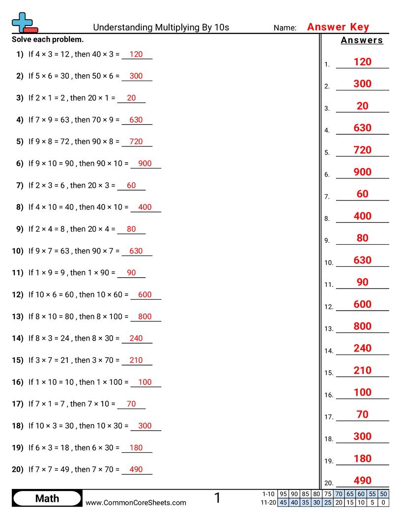 Multiplication Worksheets - understanding-multiplying-by-10s worksheet