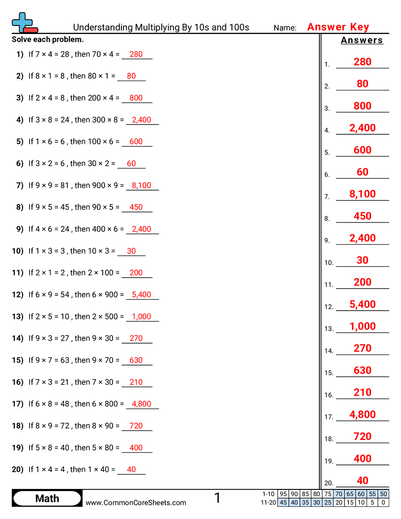 Multiplication Worksheets - understanding-multiplying-by-10s-100s worksheet