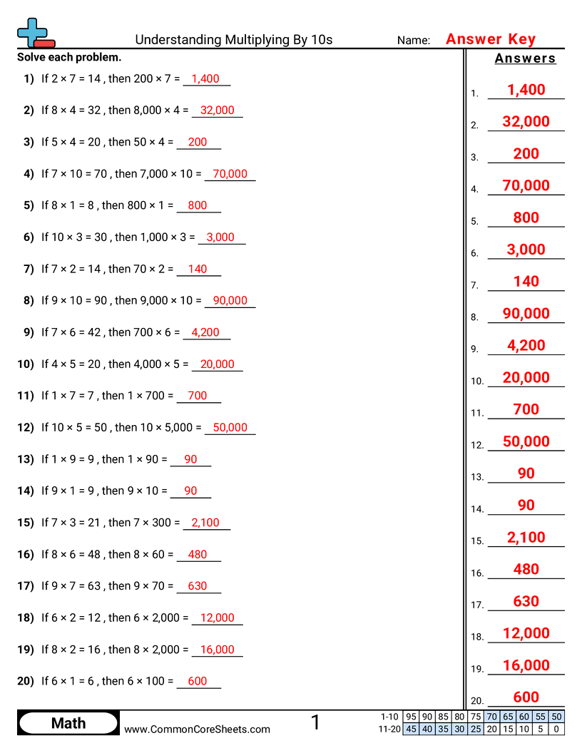 Multiplication Worksheets - understanding-multiplying-by-10s-100s-1-000s worksheet